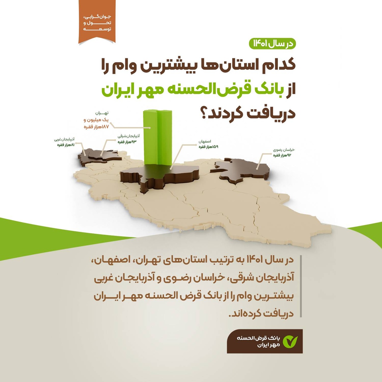 کدام استان‌ها بیشترین وام را از بانک قرض‌الحسنه مهر ایران دریافت کردند؟