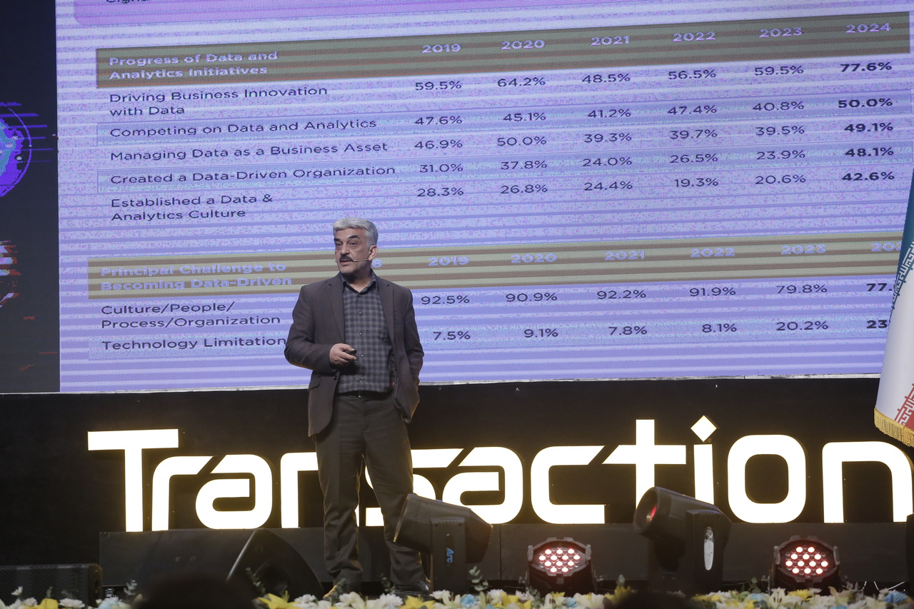 حکمرانی داده انسانمحور عامل پیشرفت سازمانهاست