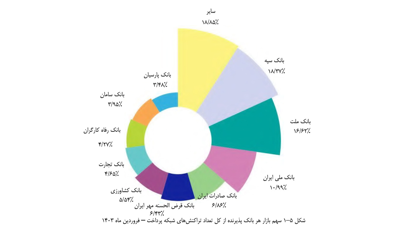 خیز بانک قرضالحسنه مهر ایران برای کسب رتبه چهارم تعداد تراکنشهای شاپرکی خیز بانک قرضالحسنه مهر ایران برای کسب رتبه چهارم تعداد تراکنشهای شاپرکی