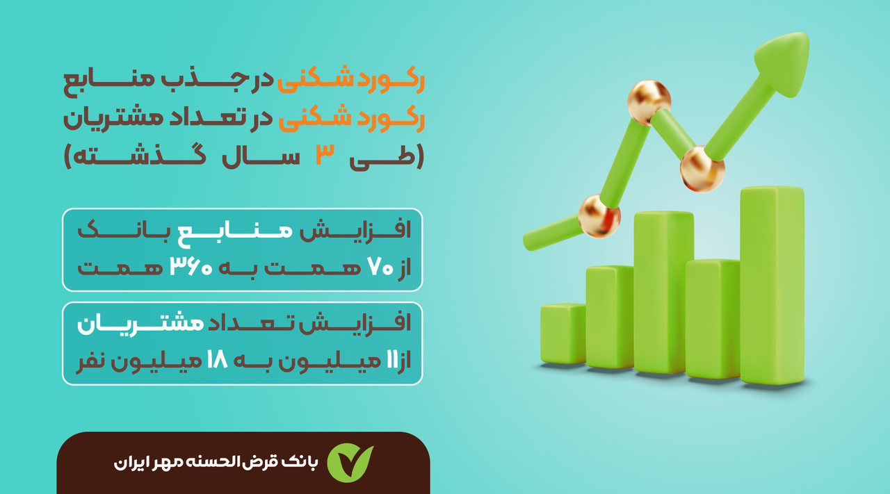 رکوردهایی که توسط بانک قرض‌الحسنه مهر ایران شکسته می‌شود...