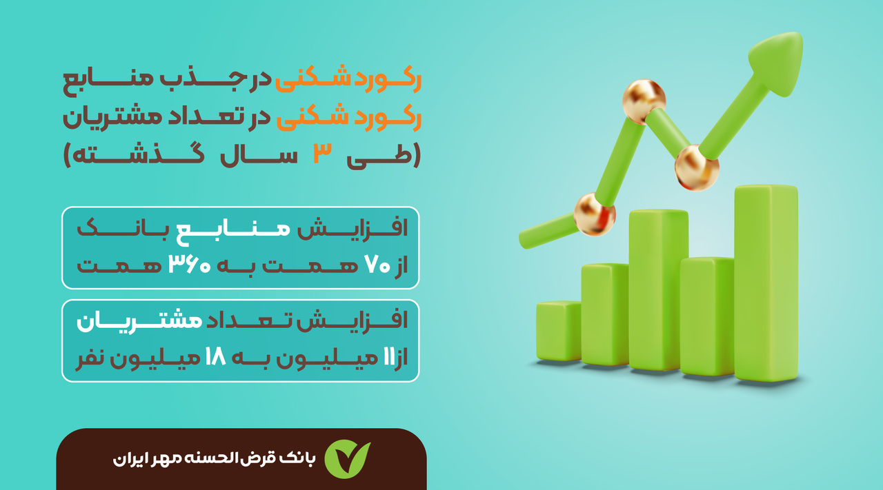 رکوردهایی که توسط بانک قرضالحسنه مهر ایران شکسته میشود... رکوردهایی که توسط بانک قرضالحسنه مهر ایران شکسته میشود...