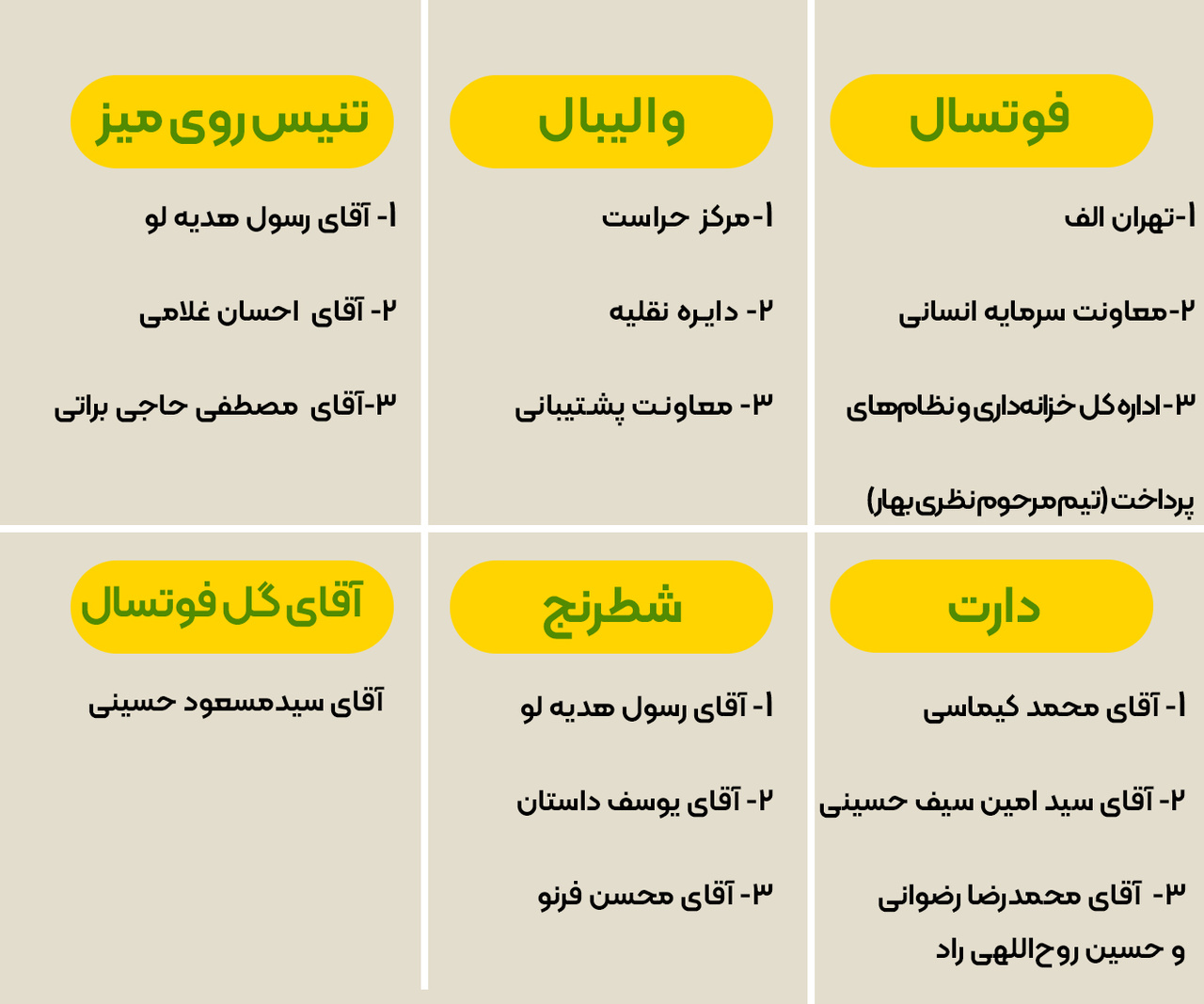 نفرات برتر مسابقات ورزشی