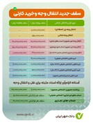 سقف جدید انتقال وجه و خرید کارتی